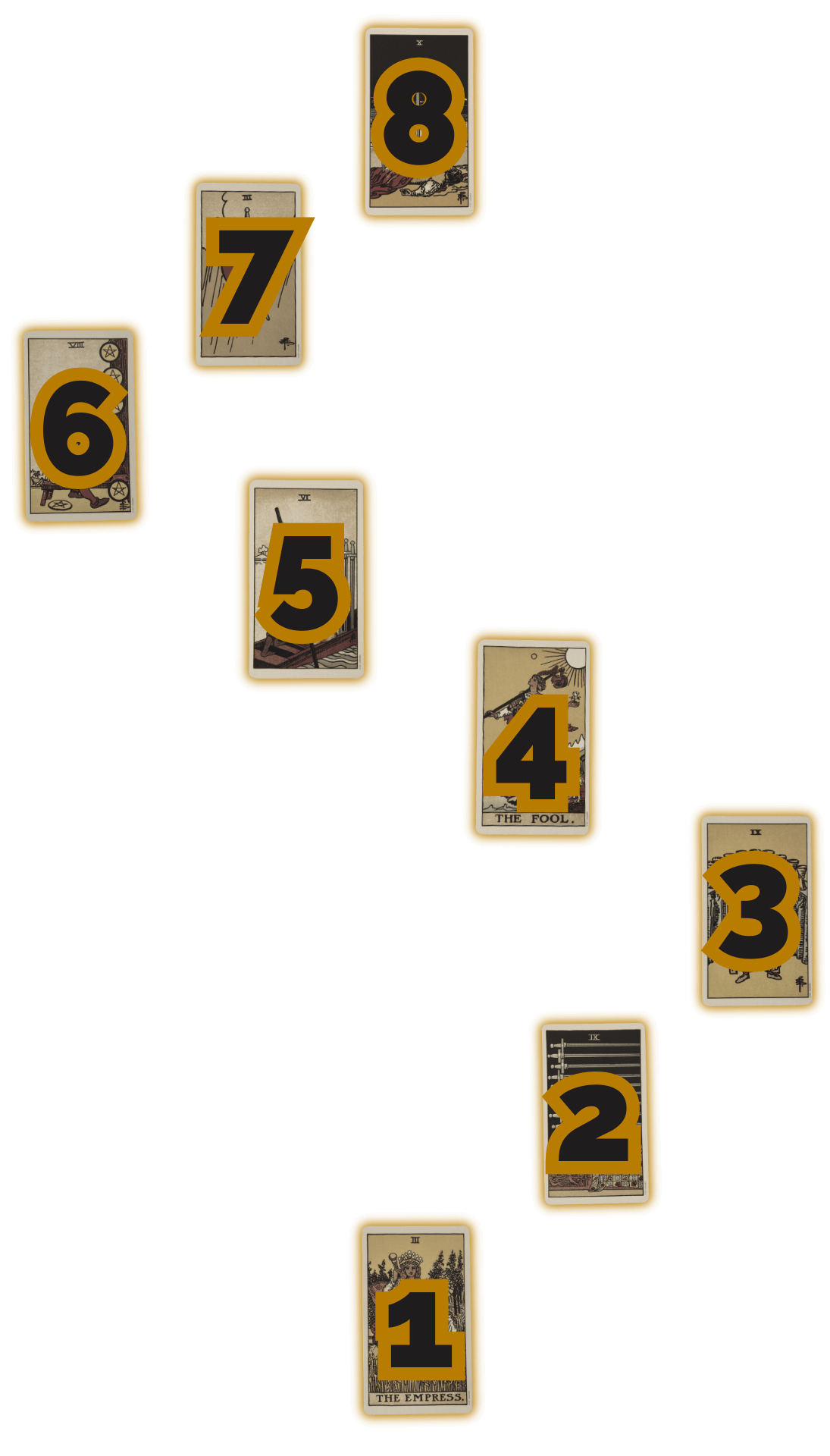 Shadow rendezvous positions edited | tarot with gord