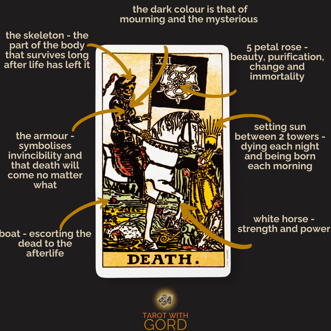 Death 1 | tarot with gord