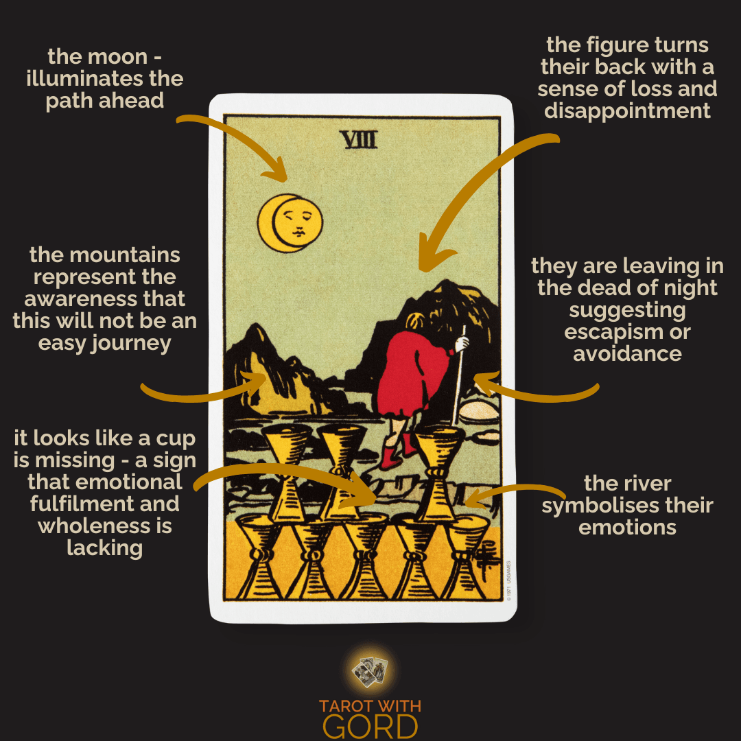 Eight of cups 1 | tarot with gord