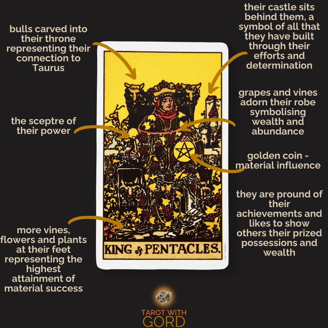 King of pentacles 1 | tarot with gord