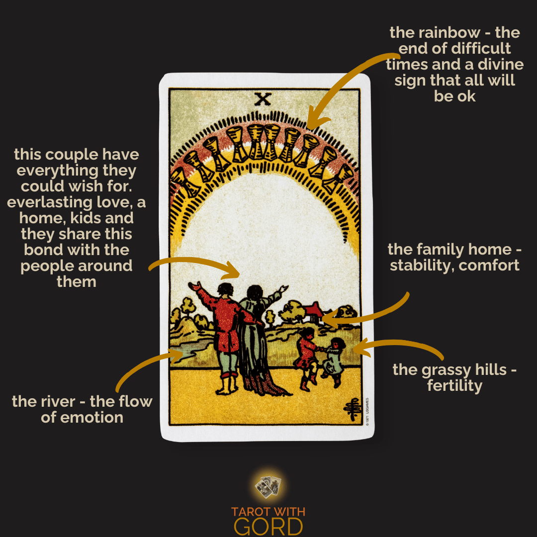 Ten of cups 1 | tarot with gord