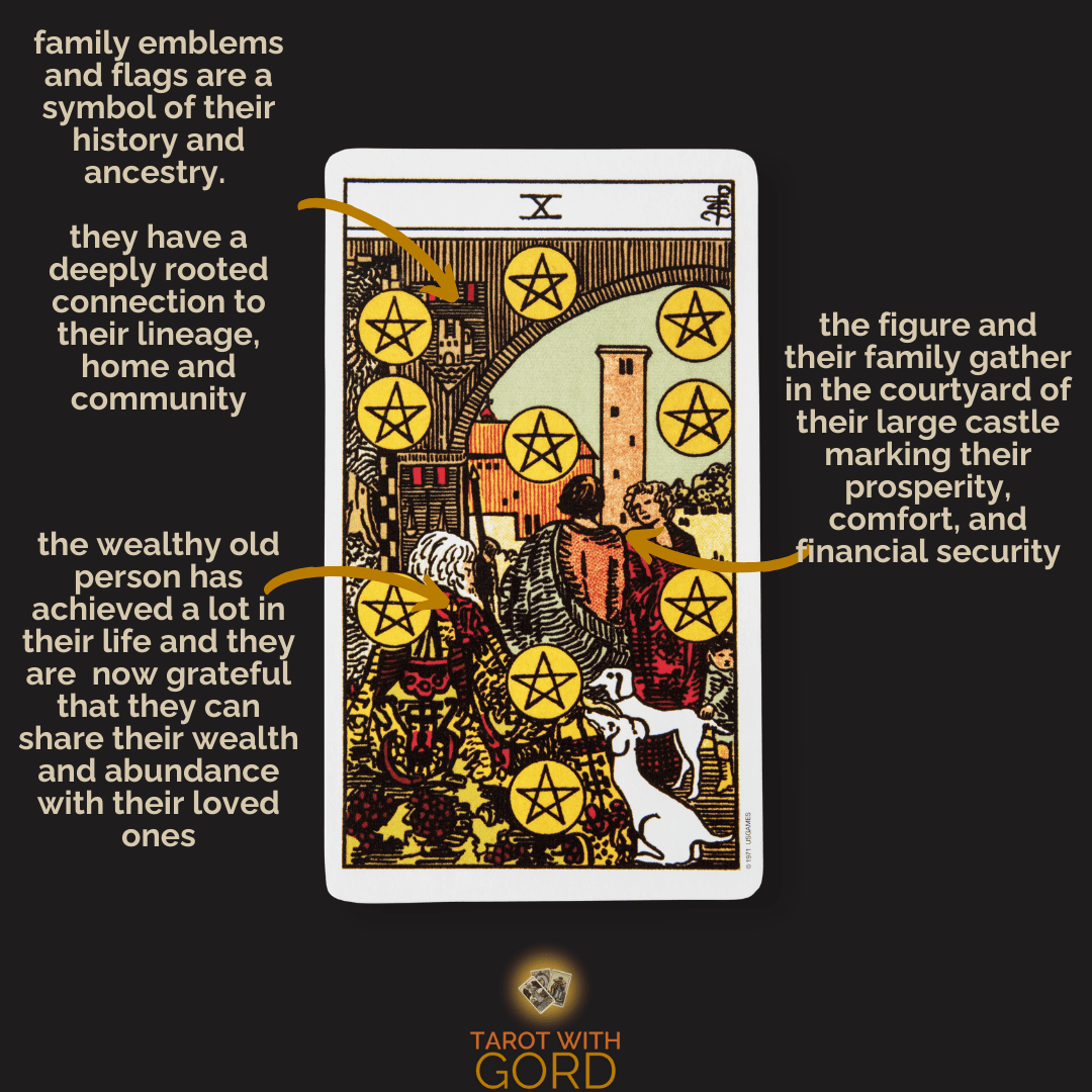 Ten of pentacles 1