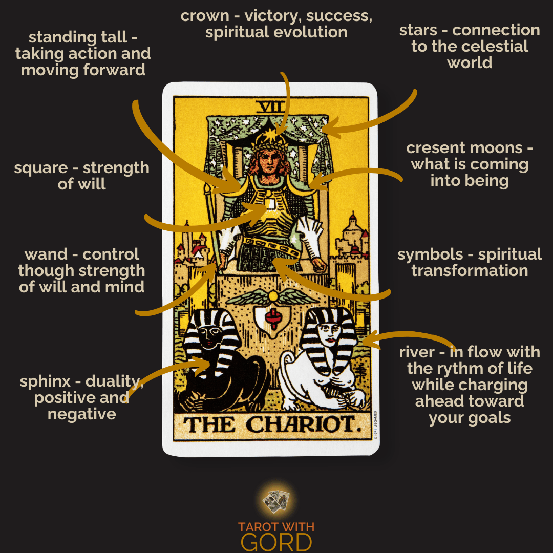 The chariot 1 | tarot with gord