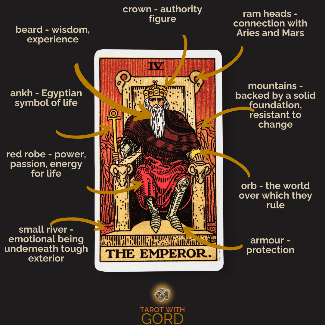 The emperor 1 | tarot with gord