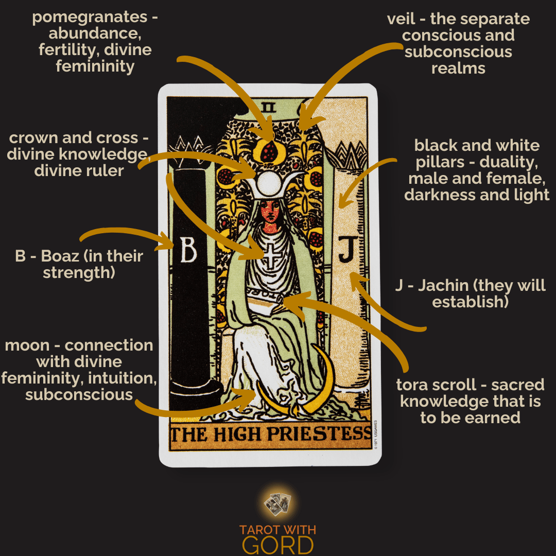 The high priestess 1 | tarot with gord