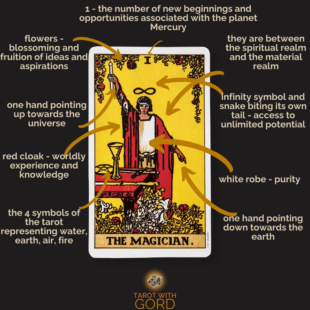 The magician 1 | tarot with gord