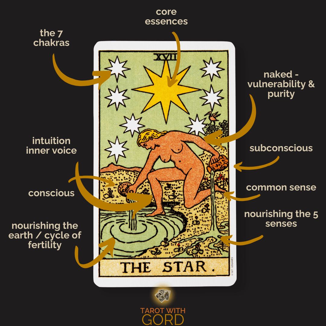 The star 1 | tarot with gord