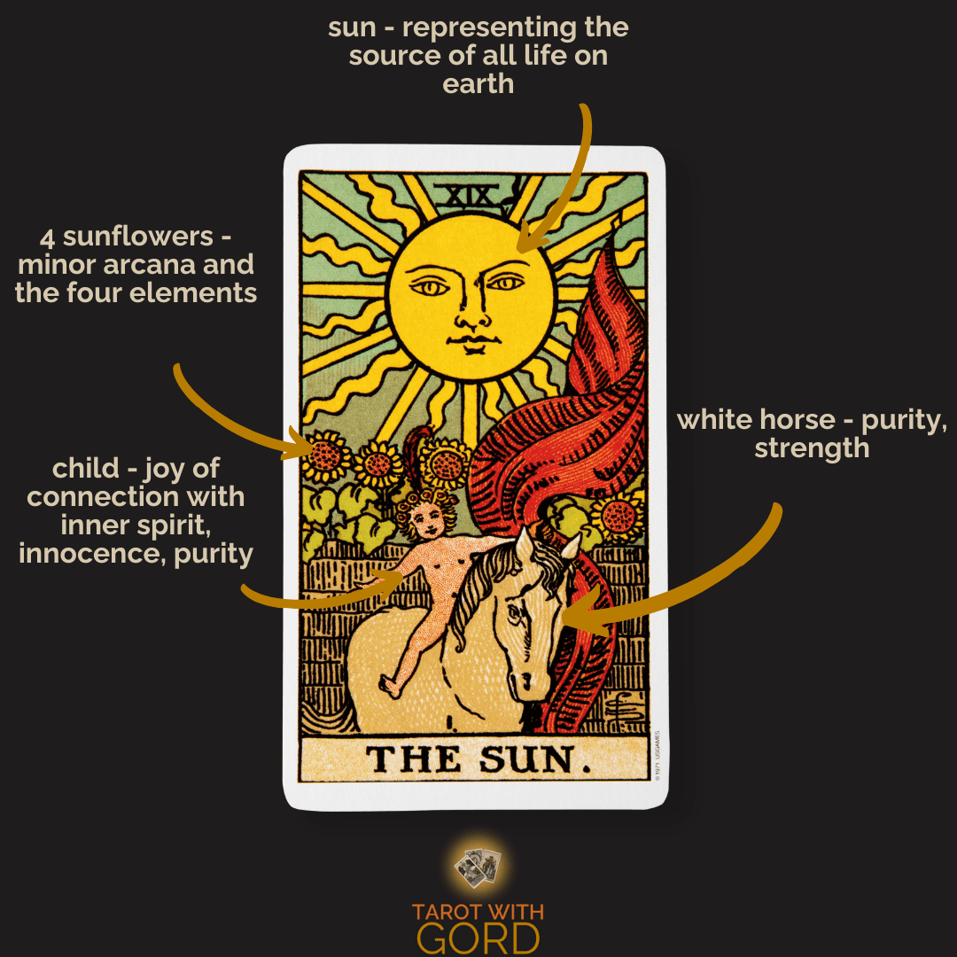 The sun 1 | tarot with gord