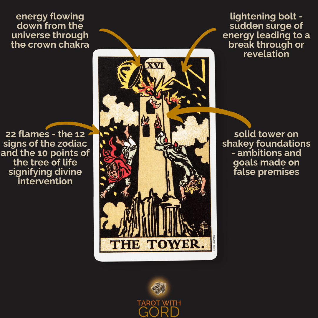 The tower 1 | tarot with gord