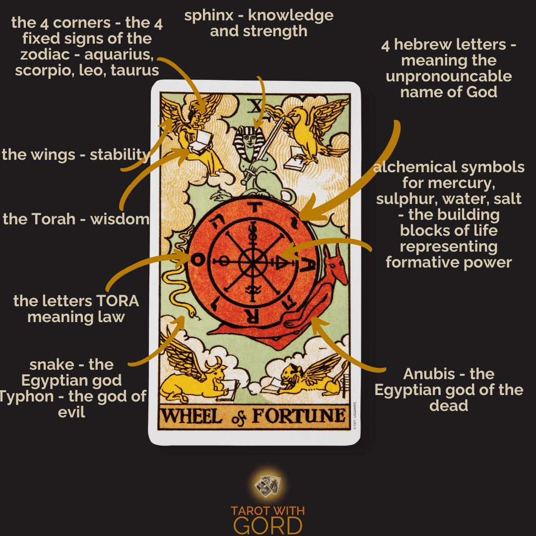 Wheel of fortune 1 | tarot with gord