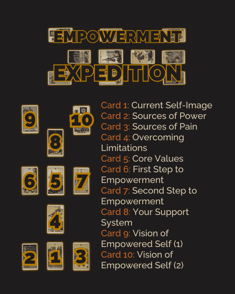 Empowerment expedition layout | tarot with gord