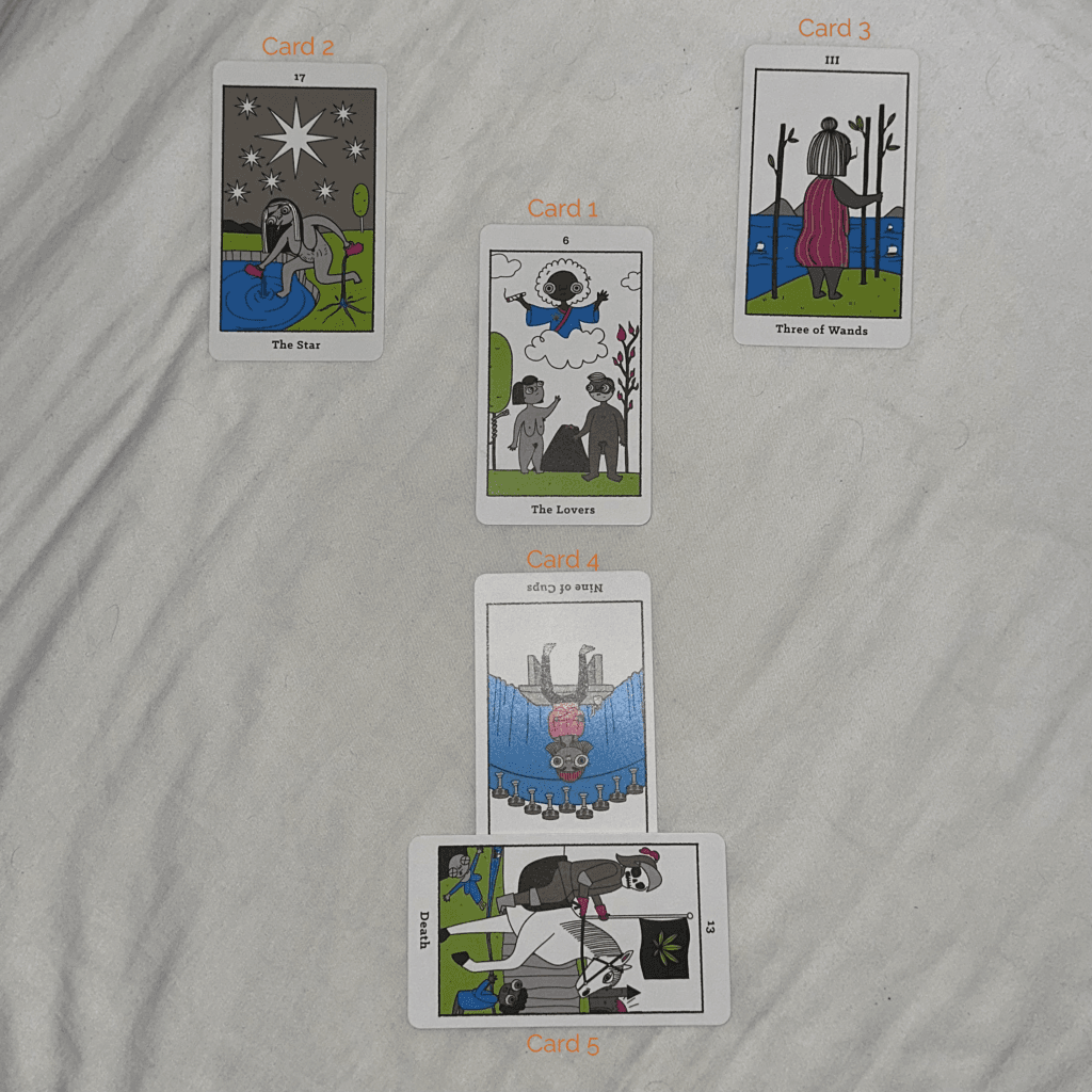 A five-card tarot spread laid out on a white background. At the center (card 1) is “the lovers,” representing the core self. Above it, on the left (card 2), is “the star,” symbolizing external influences. On the right (card 3), is “three of wands,” representing internal dialogue. Below the center, (card 4), is the “nine of cups” reversed, representing embracing authenticity. At the bottom (card 5), is “death” reversed, representing moving forward. Each card is labeled with its position in orange text.